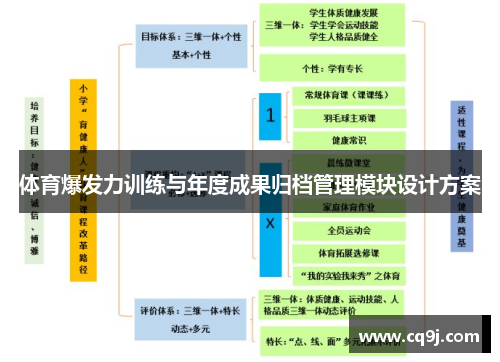 体育爆发力训练与年度成果归档管理模块设计方案